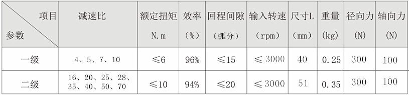 PLF42減速機(jī)參數(shù)